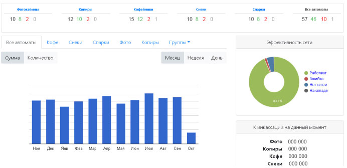 Информация о прибыли